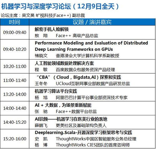 BDTC 2017 中國大數(shù)據(jù)技術(shù)大會 人工智能應(yīng)用軟件開發(fā)專場曝光