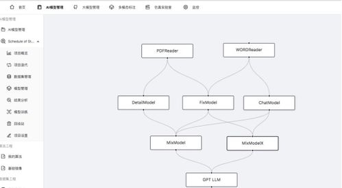 潤和軟件人工智能近期動態(tài)更新 五大重大進展引領(lǐng)AI應(yīng)用軟件開發(fā)