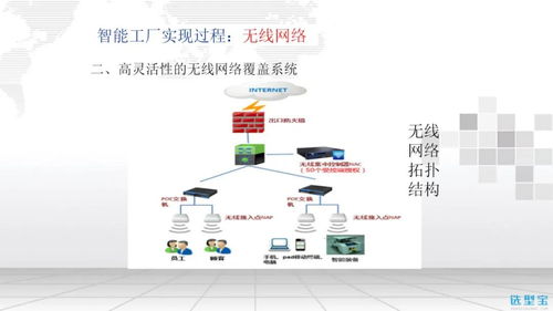 智能工廠信息化整體解決方案選型指南 人工智能應用軟件開發(fā)的關鍵路徑