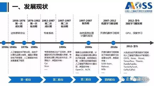 中國人工智能開源軟件發(fā)展白皮書2018及解讀 人工智能應用軟件開發(fā)的新機遇與挑戰(zhàn)