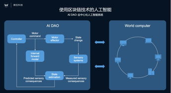 微位科技在MWC 2017發(fā)布AI商務(wù)秘書Vivi，首個去中心化人工智能系統(tǒng)DAO實例應(yīng)用問世