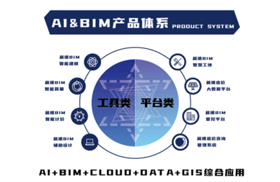 數字浪潮，智繪未來 晨曦BIM以人工智能軟件驅動工程造價行業革新