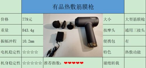 2022年筋膜槍選購全攻略 從原理到推薦，一文解答所有疑問